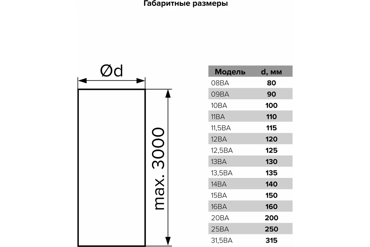 Воздуховод гибкий алюминиевый гофрированный 20ВА (L до 3 м; 200 мм) ERA 86-010