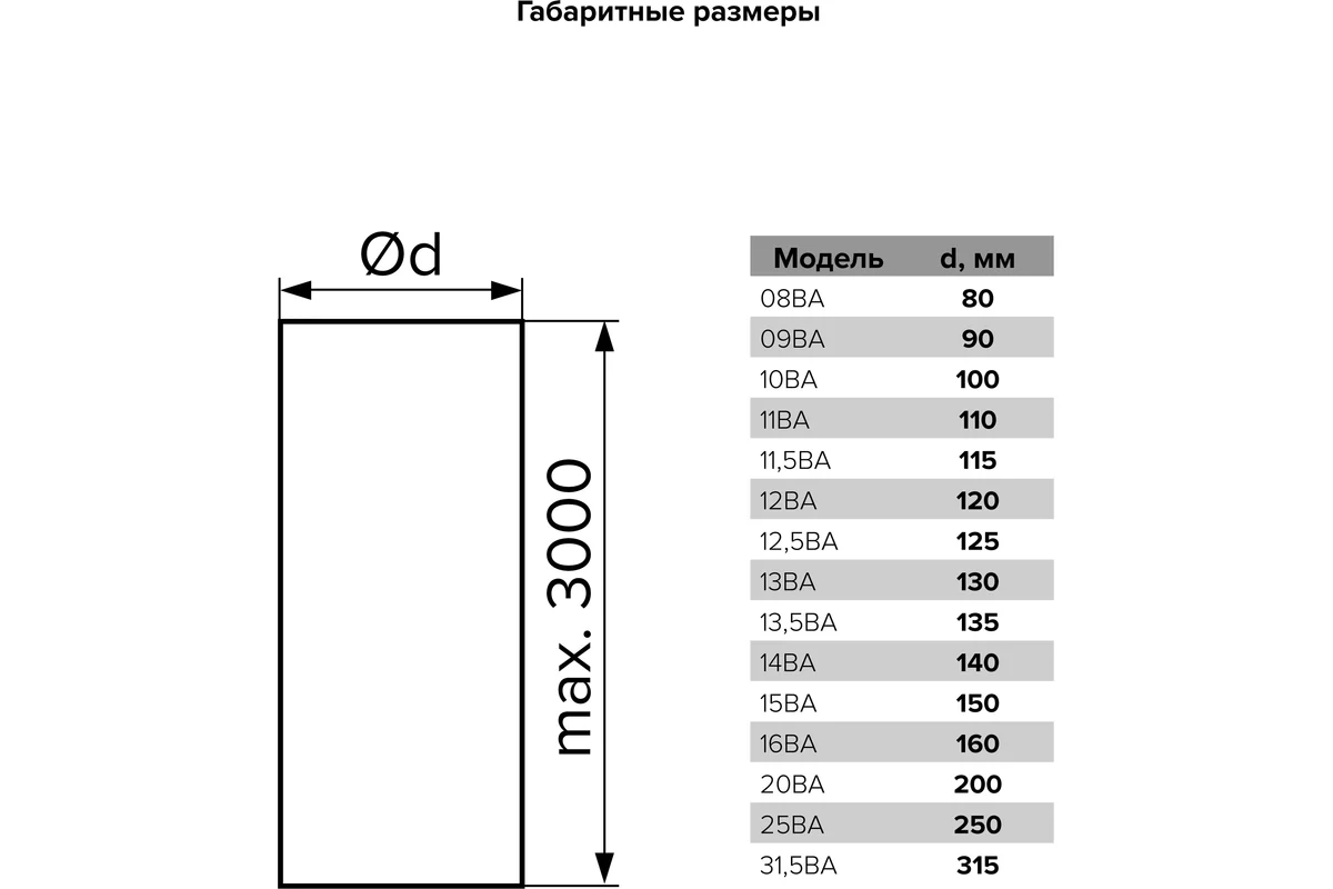 Воздуховод гибкий алюминиевый гофрированный L до 3м ERA 10ВА 86-001